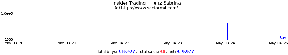 Insider Trading Transactions for Heltz Sabrina