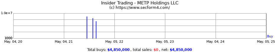 Insider Trading Transactions for METP Holdings LLC