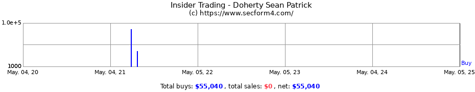Insider Trading Transactions for Doherty Sean Patrick