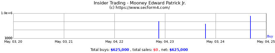 Insider Trading Transactions for Mooney Edward Patrick Jr.