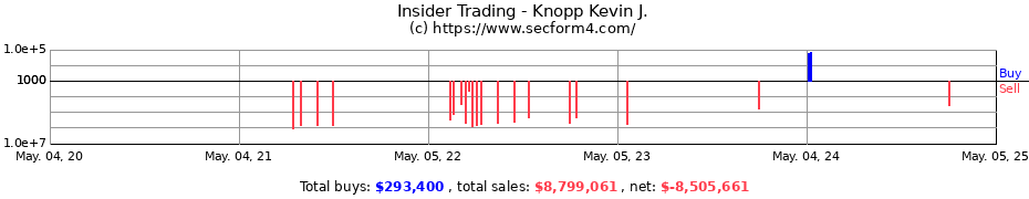 Insider Trading Transactions for Knopp Kevin J.
