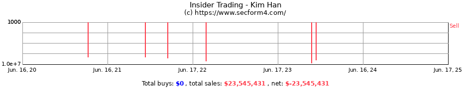 Insider Trading Transactions for Kim Han