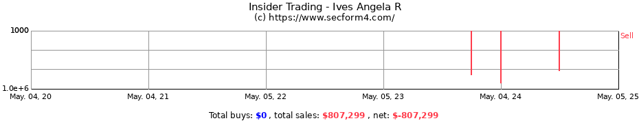 Insider Trading Transactions for Ives Angela R