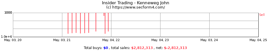 Insider Trading Transactions for Kenneweg John