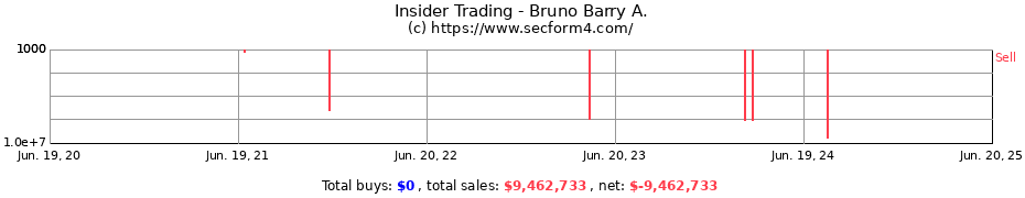 Insider Trading Transactions for Bruno Barry A.