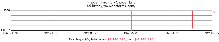 Insider Trading Transactions for Swider Eric