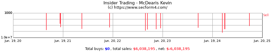 Insider Trading Transactions for McDearis Kevin