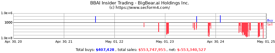 Insider Trading Transactions for BigBear.ai Holdings Inc.