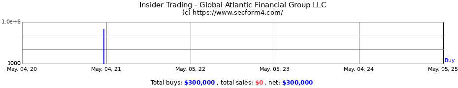 Insider Trading Transactions for Global Atlantic Financial Group LLC