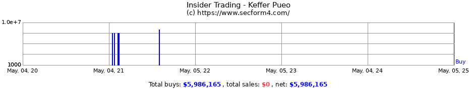 Insider Trading Transactions for Keffer Pueo