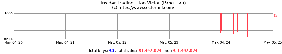Insider Trading Transactions for Tan Victor (Pang Hau)