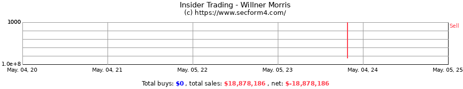 Insider Trading Transactions for Willner Morris