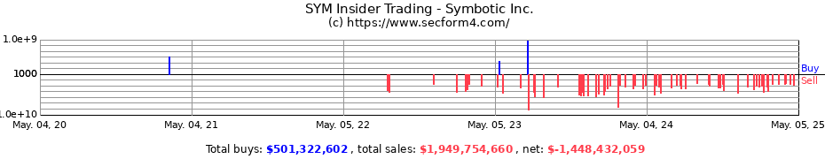 Insider Trading Transactions for Symbotic Inc.