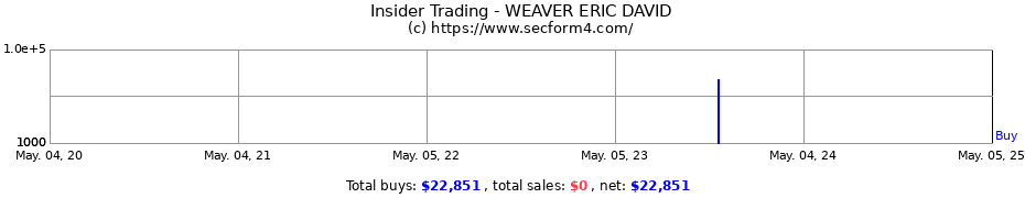Insider Trading Transactions for WEAVER ERIC DAVID