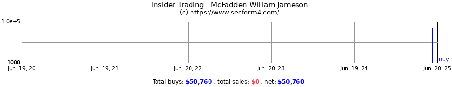 Insider Trading Transactions for McFadden William Jameson