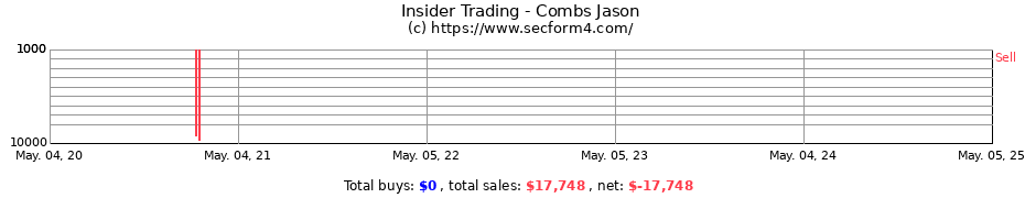 Insider Trading Transactions for Combs Jason