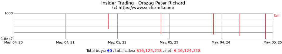 Insider Trading Transactions for Orszag Peter Richard