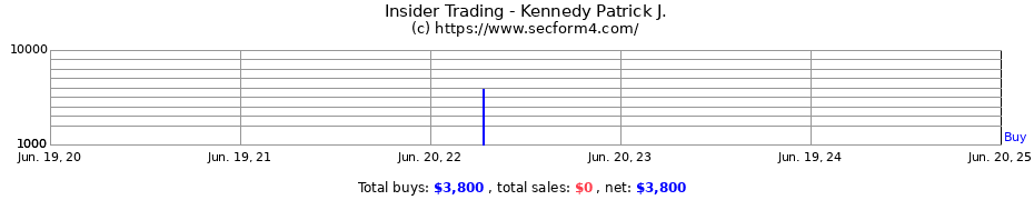Insider Trading Transactions for Kennedy Patrick J.