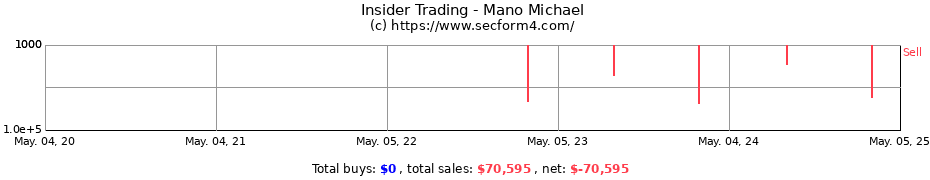 Insider Trading Transactions for Mano Michael