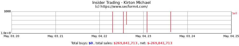 Insider Trading Transactions for Kirton Michael