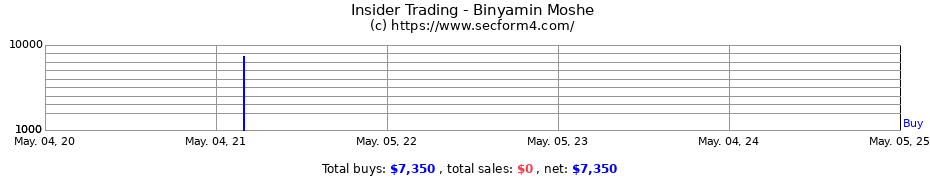 Insider Trading Transactions for Binyamin Moshe