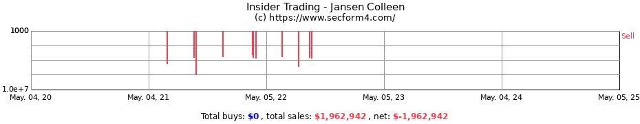 Insider Trading Transactions for Jansen Colleen