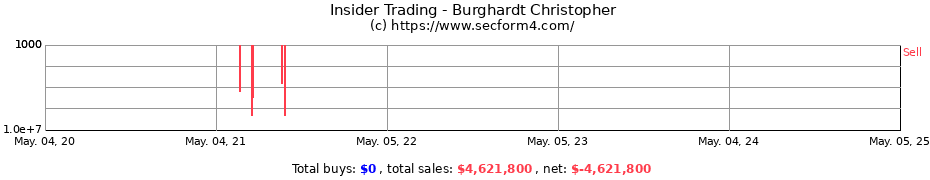 Insider Trading Transactions for Burghardt Christopher