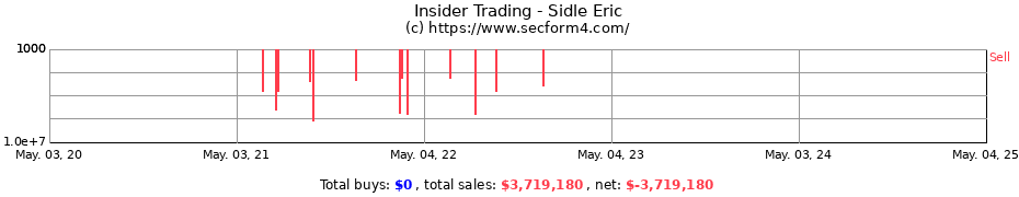 Insider Trading Transactions for Sidle Eric