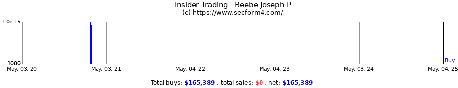Insider Trading Transactions for Beebe Joseph P