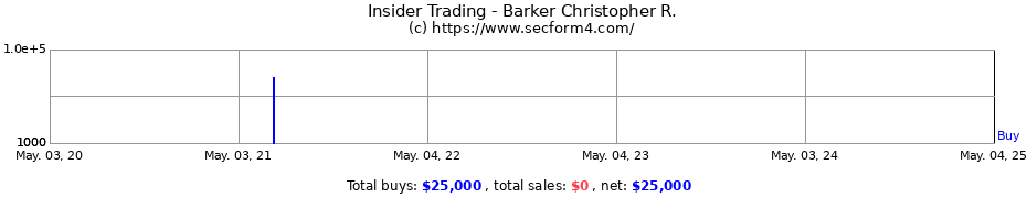 Insider Trading Transactions for Barker Christopher R.