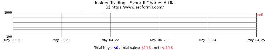 Insider Trading Transactions for Szoradi Charles Attila
