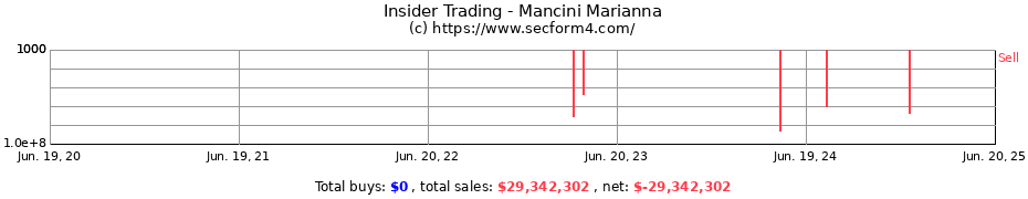 Insider Trading Transactions for Mancini Marianna