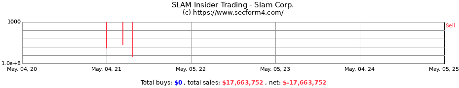 Insider Trading Transactions for Slam Corp.