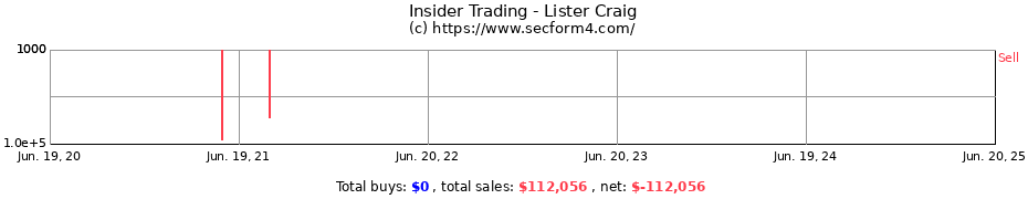 Insider Trading Transactions for Lister Craig