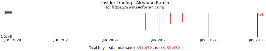 Insider Trading Transactions for Akhavan Ramin
