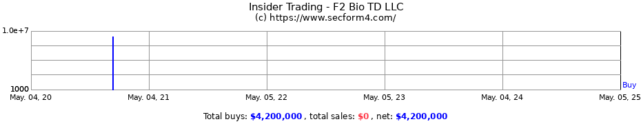 Insider Trading Transactions for F2 Bio TD LLC