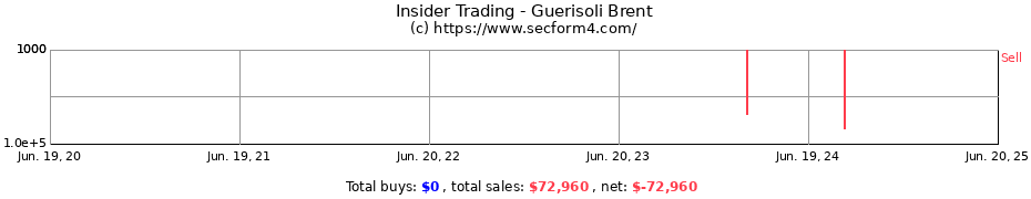 Insider Trading Transactions for Guerisoli Brent