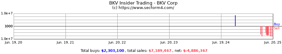 Insider Trading Transactions for BKV Corp