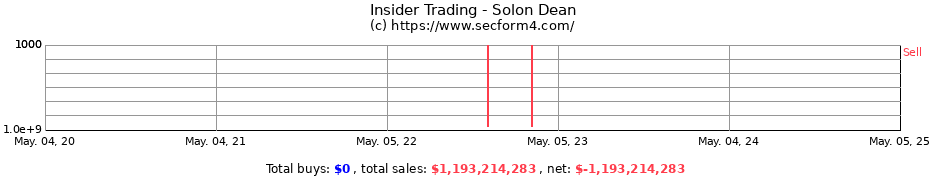 Insider Trading Transactions for Solon Dean