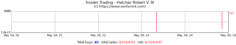 Insider Trading Transactions for Hatcher Robert V. III