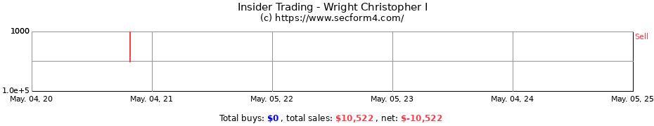 Insider Trading Transactions for Wright Christopher I