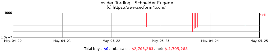 Insider Trading Transactions for Schneider Eugene