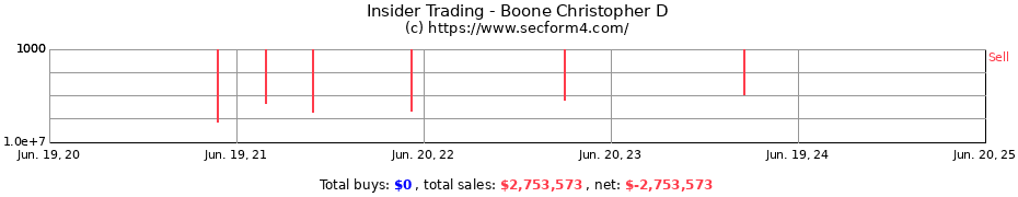 Insider Trading Transactions for Boone Christopher D