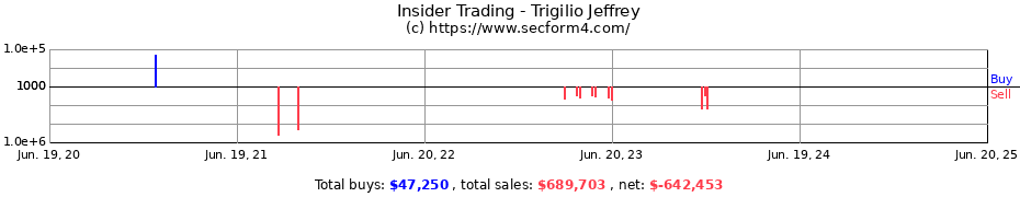 Insider Trading Transactions for Trigilio Jeffrey