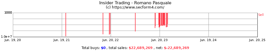 Insider Trading Transactions for Romano Pasquale