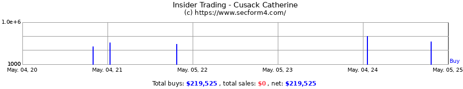 Insider Trading Transactions for Cusack Catherine