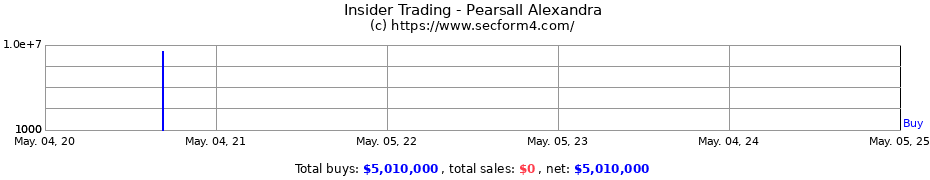 Insider Trading Transactions for Pearsall Alexandra