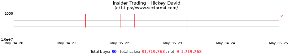 Insider Trading Transactions for Hickey David