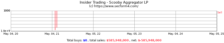 Insider Trading Transactions for Scooby Aggregator LP