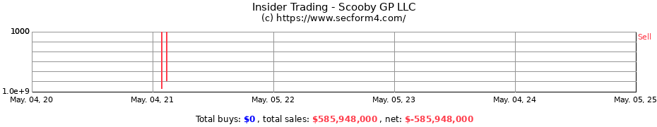 Insider Trading Transactions for Scooby GP LLC
